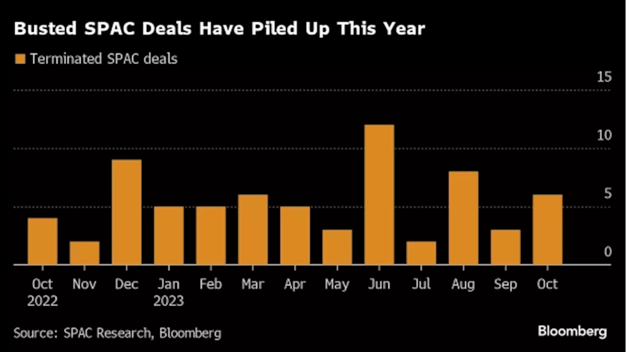 Tesla's Valuation Plummets on Demand Concerns