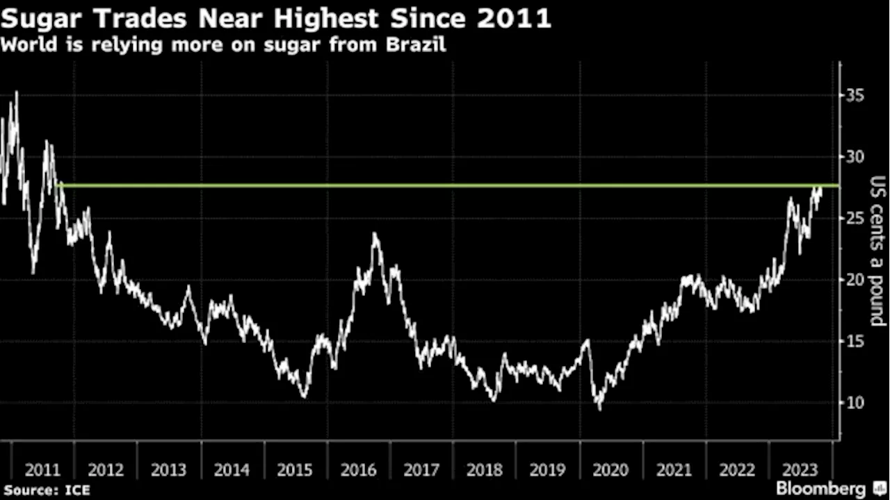 Thailand to Scrutinize Sugar Exports in Bid to Curb Inflation