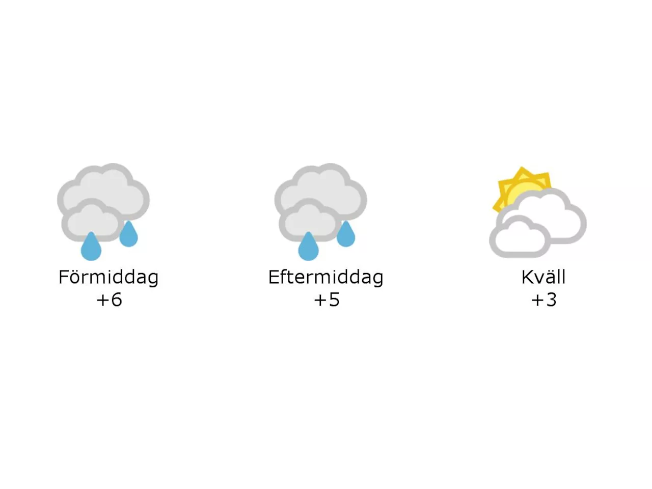 6 grader och mulet och regnskurar i Halmstad under förmiddagen