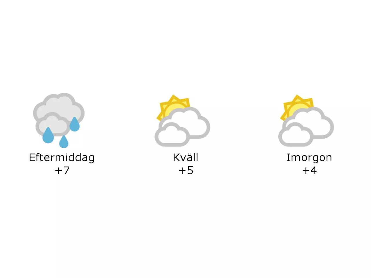 7 grader och mulet och regn i Halmstad under eftermiddagen