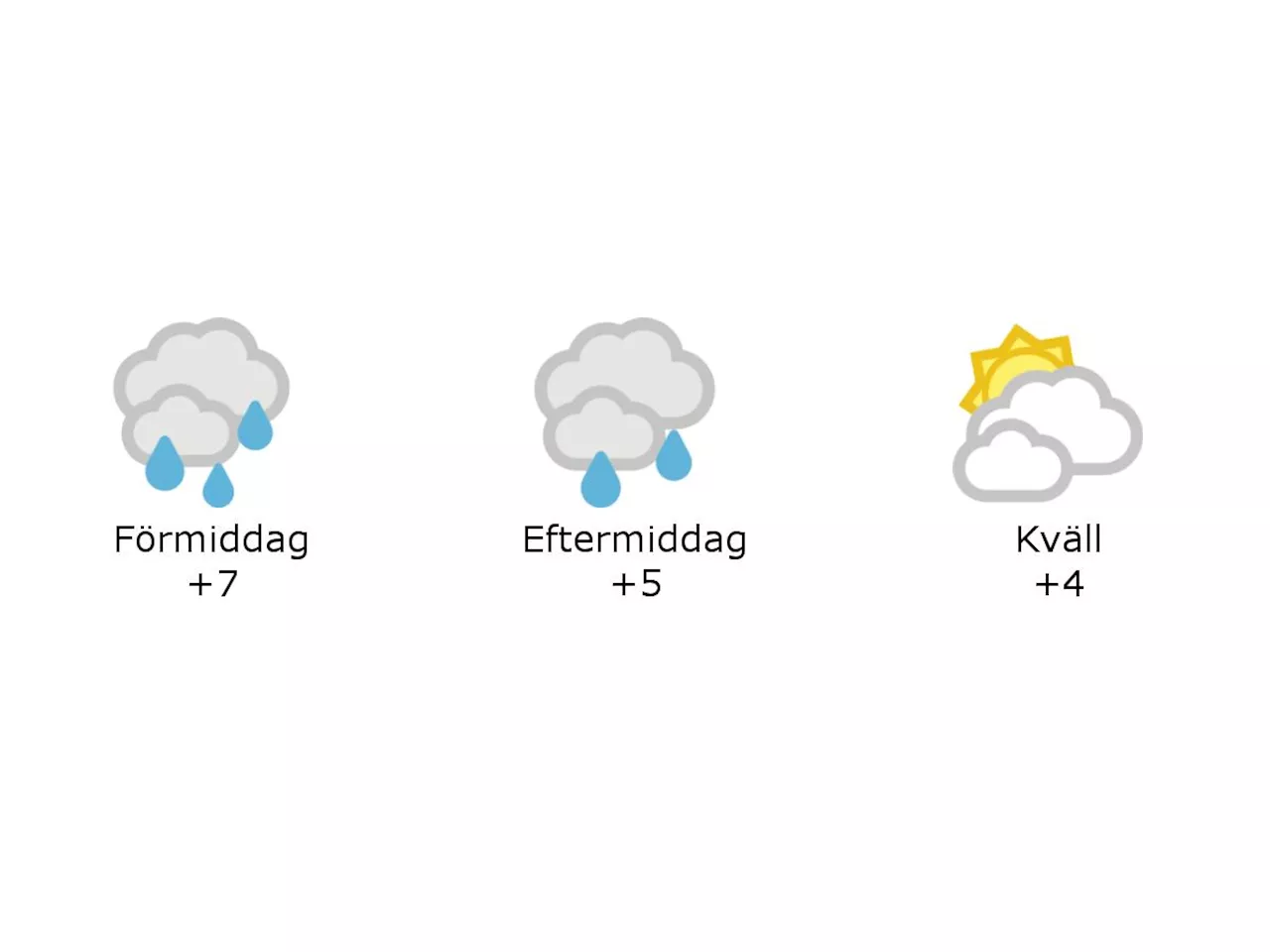 Laholm: 7 grader och mulet och regn under förmiddagen