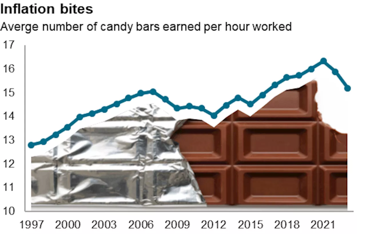 Candy inflation casts a sour pall on Halloween