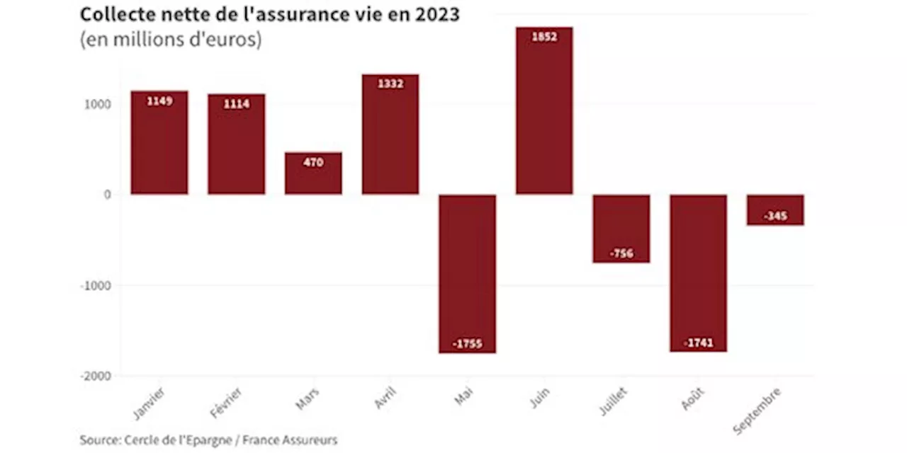 Journal économique et financier