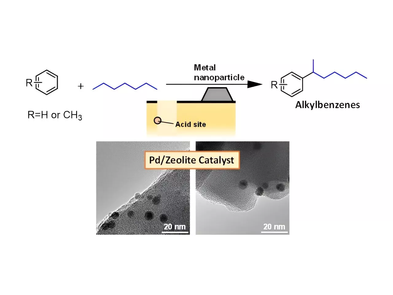 Researchers devise cleaner, more efficient production of key input for detergents