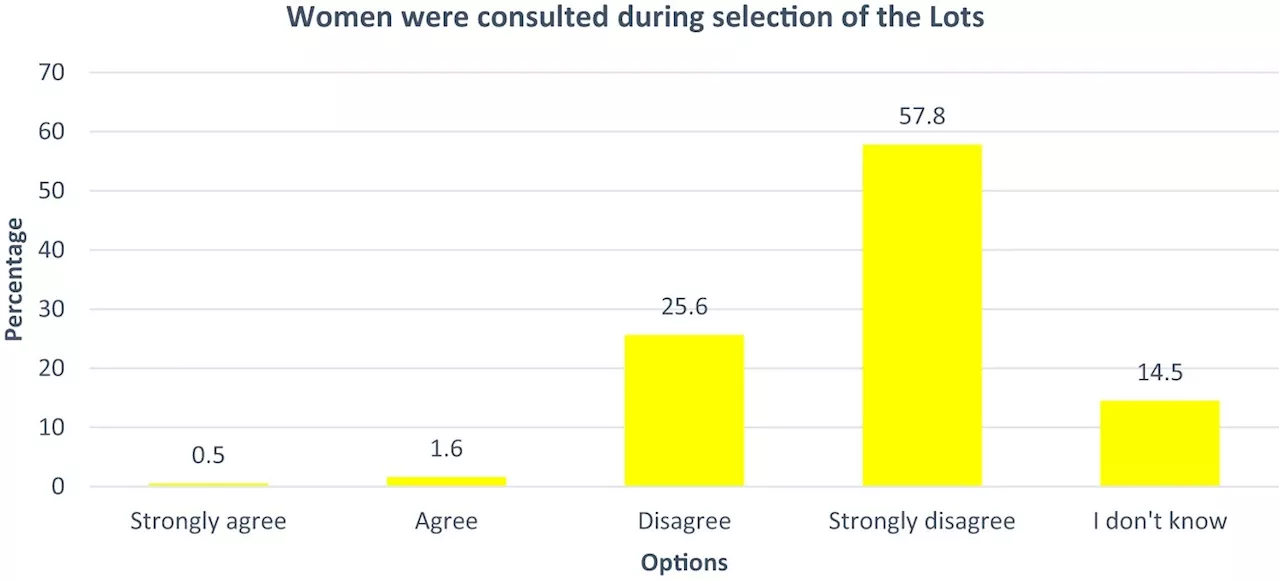 Study calls for better inclusion of women in environmental decision making in Nigeria