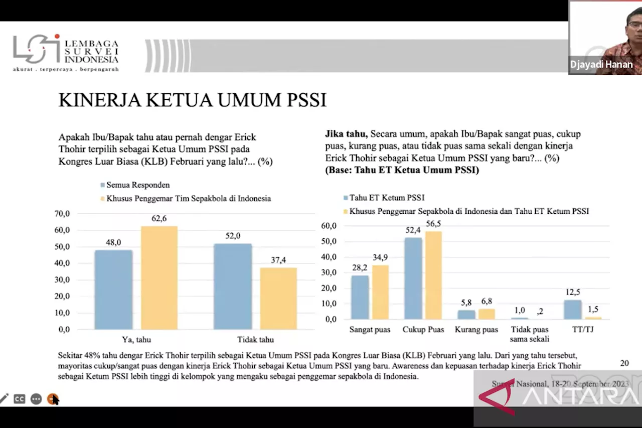 LSI: Mayoritas masyarakat puas dengan kinerja Erick sebagai Ketum PSSI