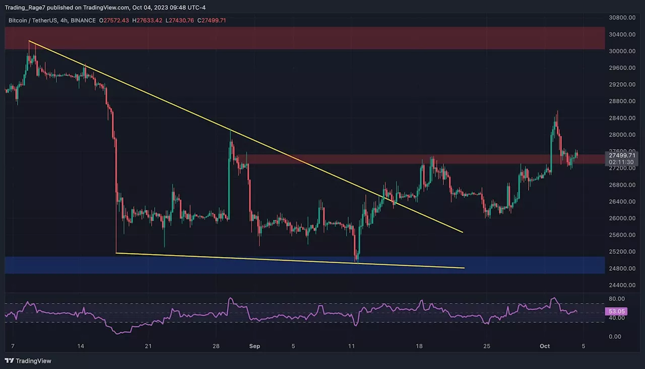 Here Are Two Possible Outcomes for Bitcoin This Week: BTC Price Analysis