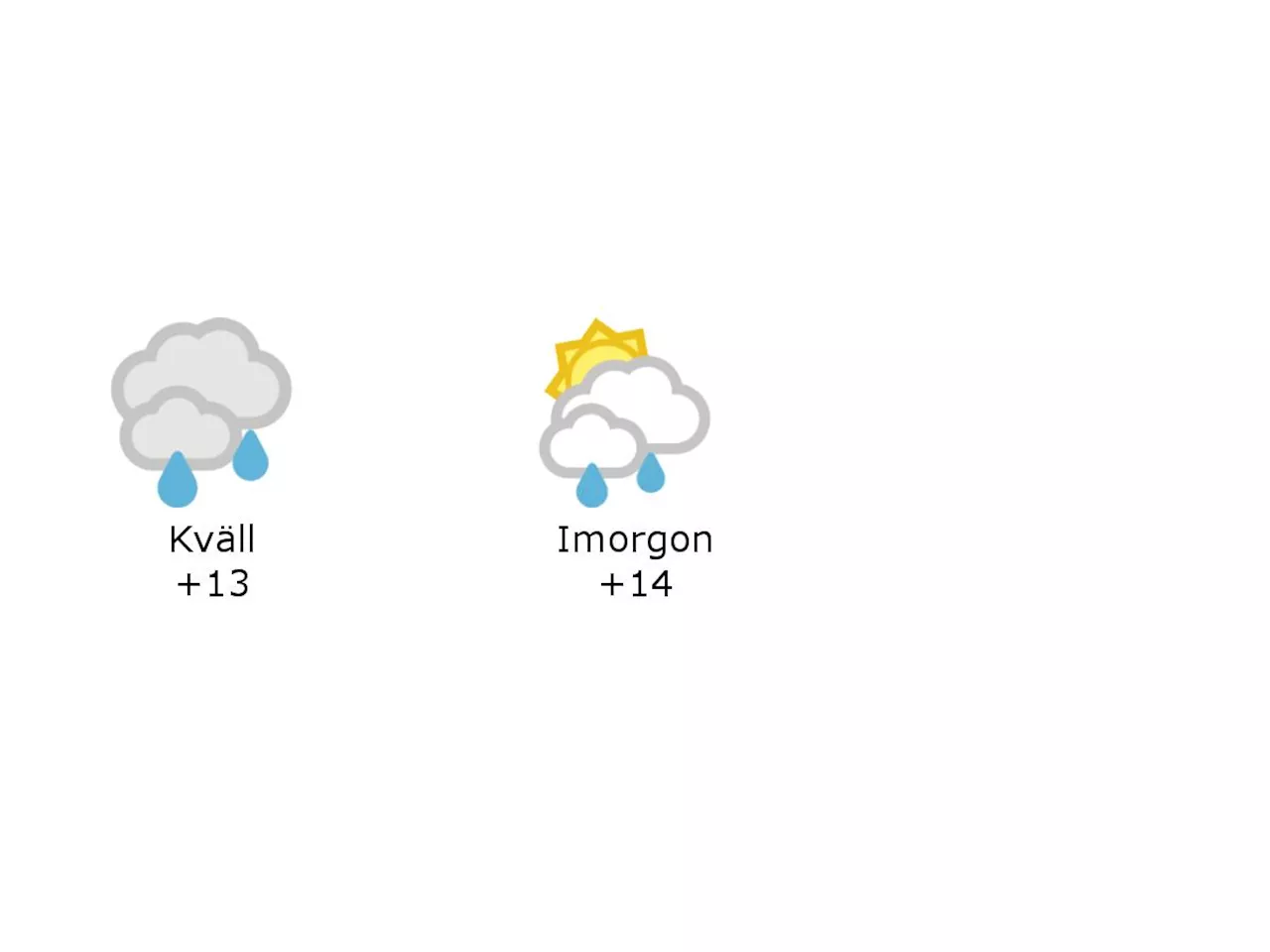 13 grader och mulet och regnskurar i Laholm under kvällen