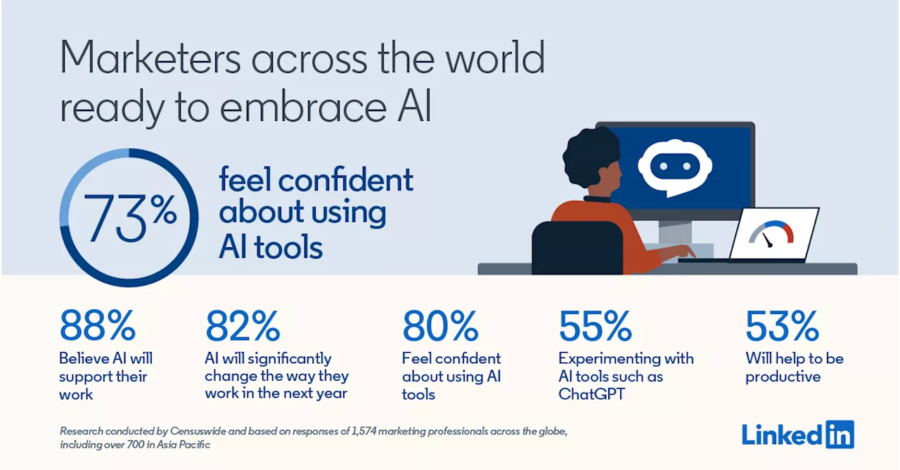 More than three-quarters in the Philippines feel confident about using AI tools, finds LinkedIn