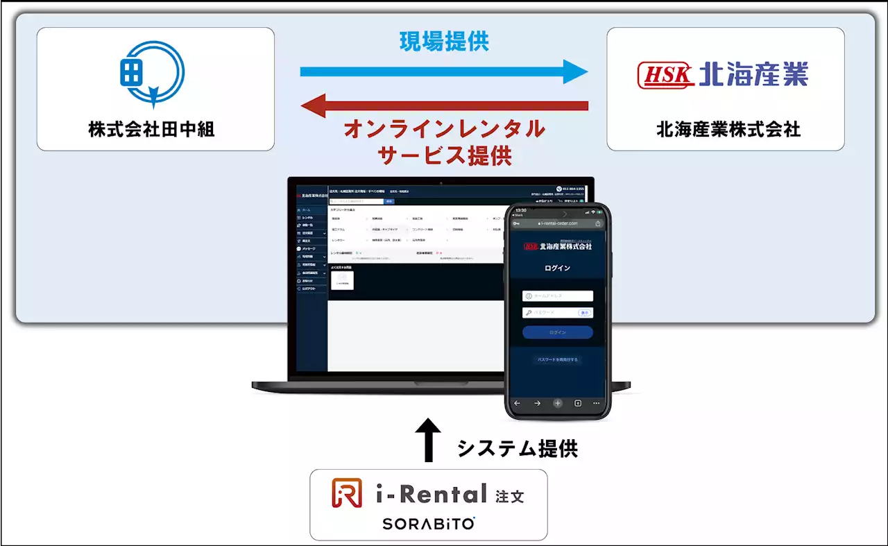 SORABITO、北海道で初の建機レンタルDX実証実験プロジェクトを開始～株式会社田中組の建設現場を活用し、北海産業株式会社のレンタルDXをサポート～