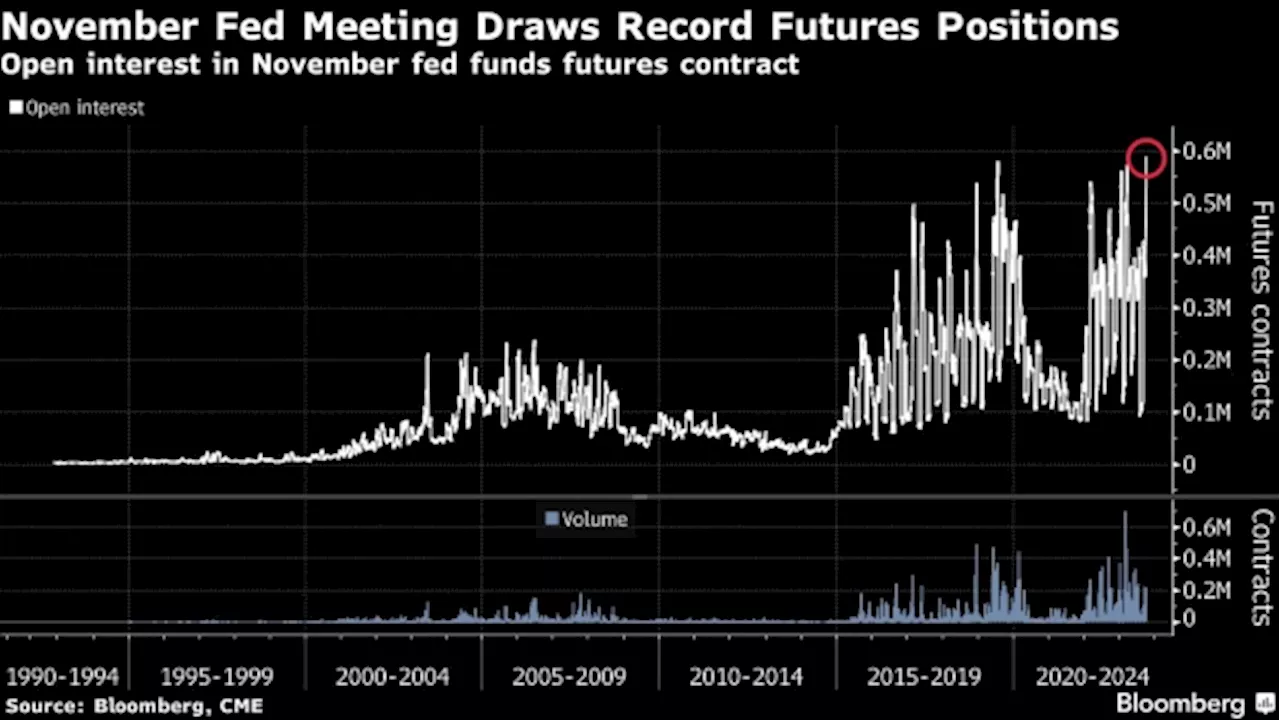 Bond Traders Are Betting Historic Sums on November Federal Reserve Meeting - BNN Bloomberg