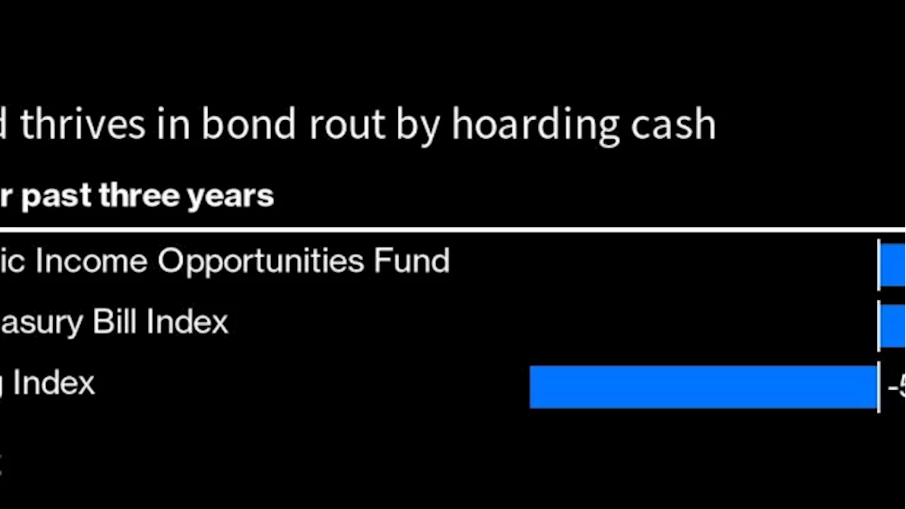 JPMorgan’s Cash-Hoarding Bond Manager Sees 6% Yield Within Reach - BNN Bloomberg