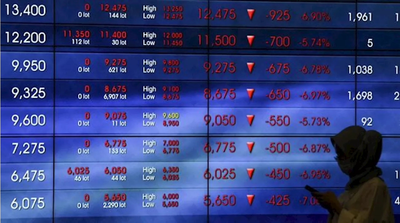 IHSG Terseret ke 6.874 Sore Ini