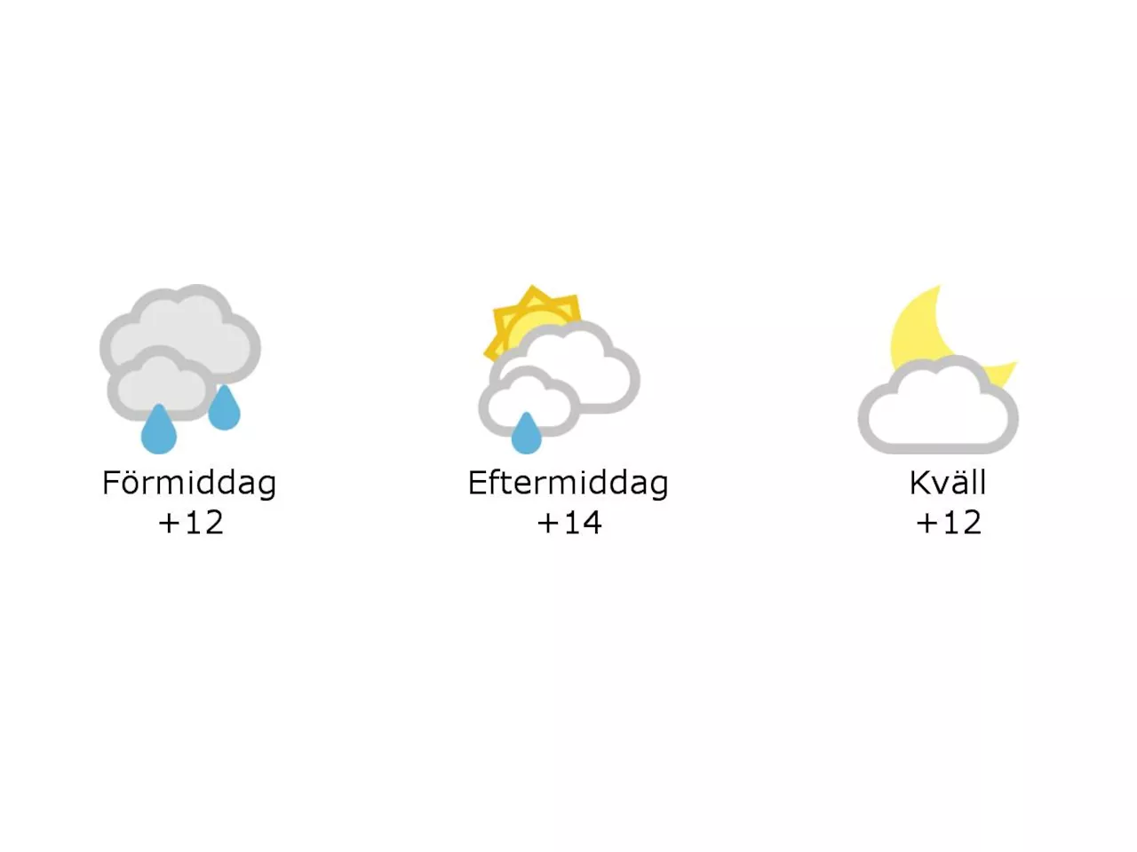 Mulet och regnskurar och 12 grader i Laholm under förmiddagen