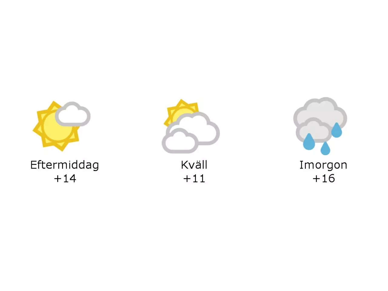 Nästan klart och 14 grader i Laholm under eftermiddagen