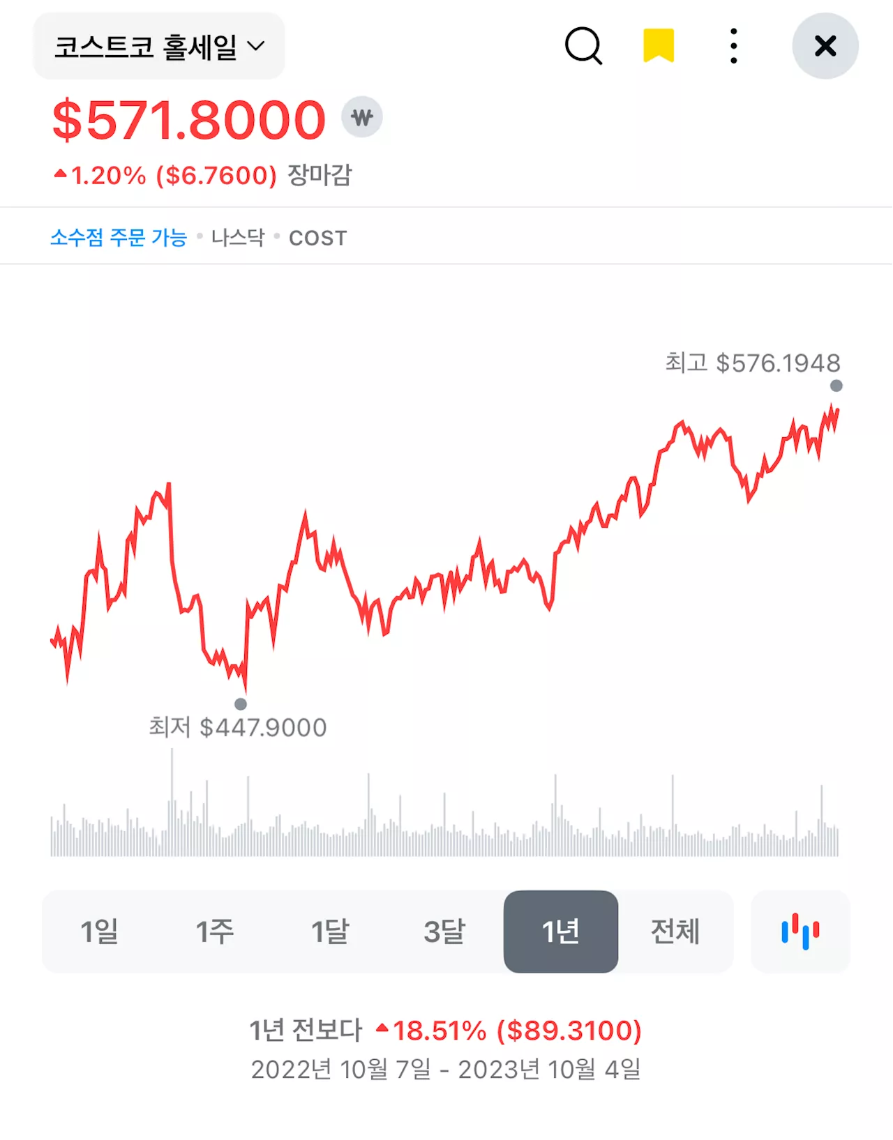 소비심리 위축에도… 코스트코, 4분기에도 안전주 입증 - 매일경제