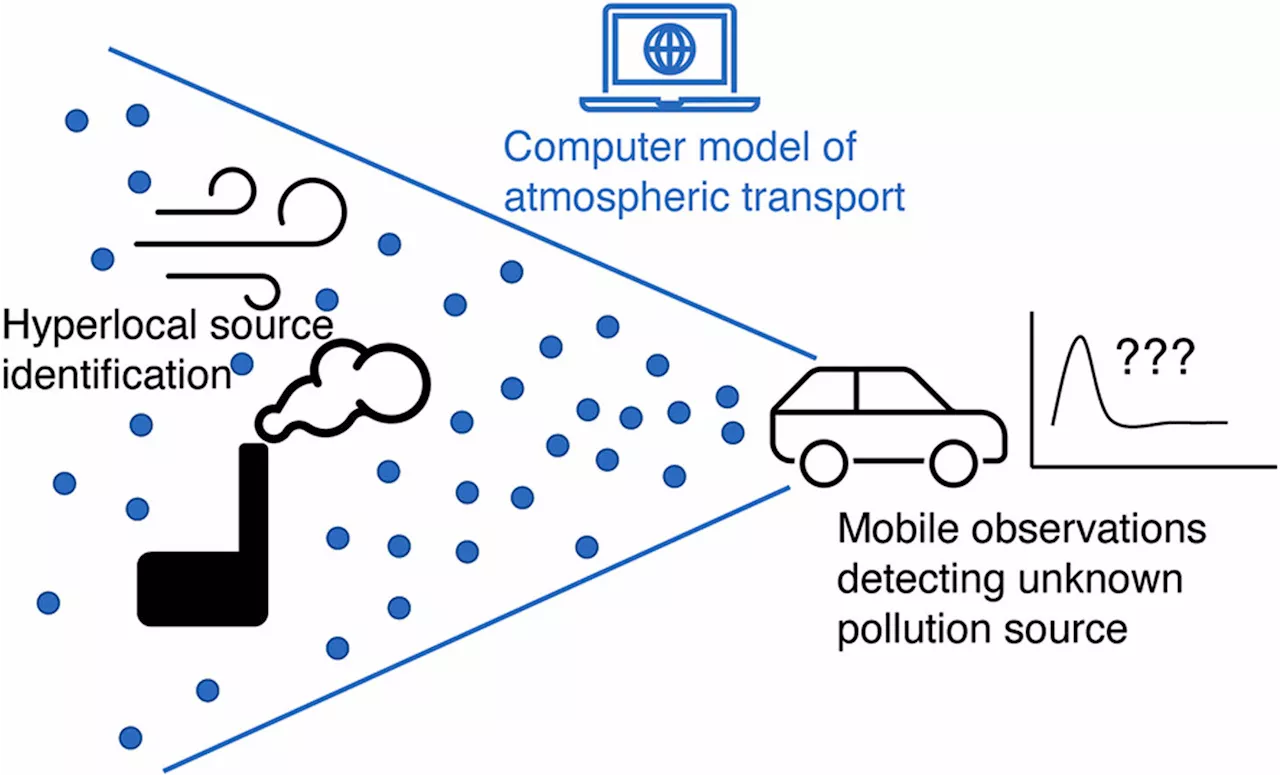 'Roving sentinels' discover new air pollution sources