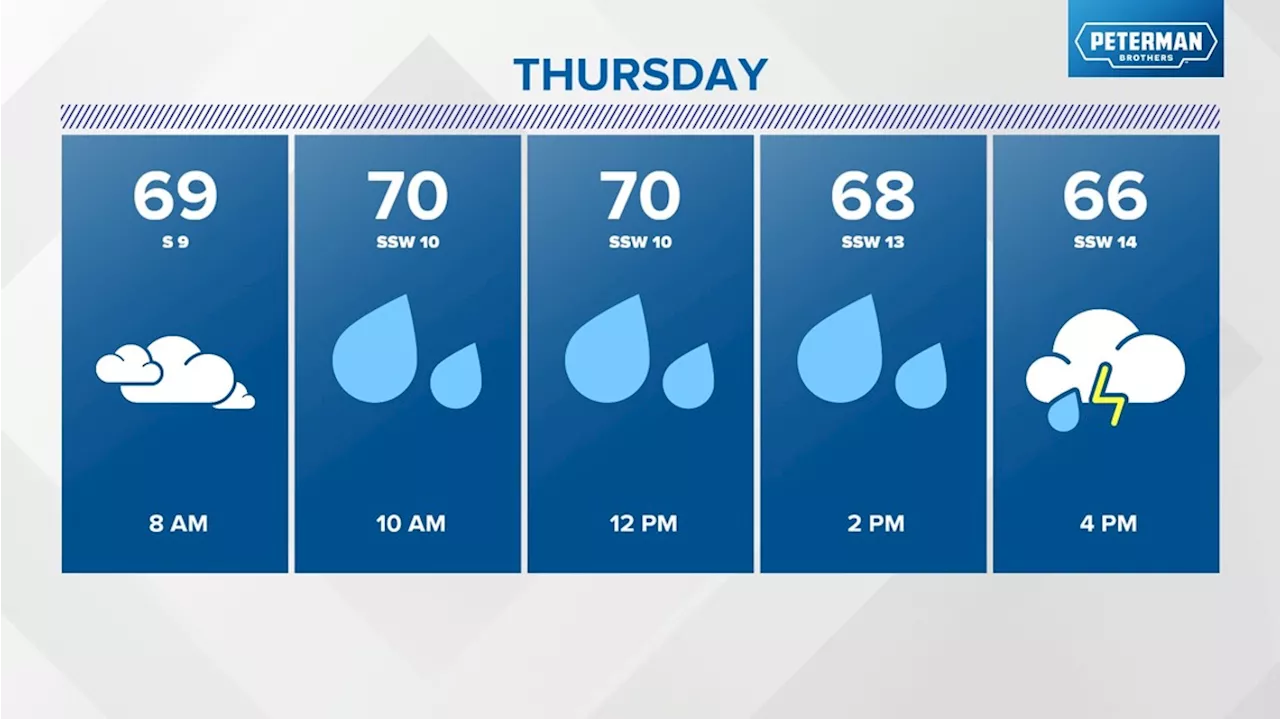 Soggy Thursday, becoming much cooler - Oct. 4, 2023