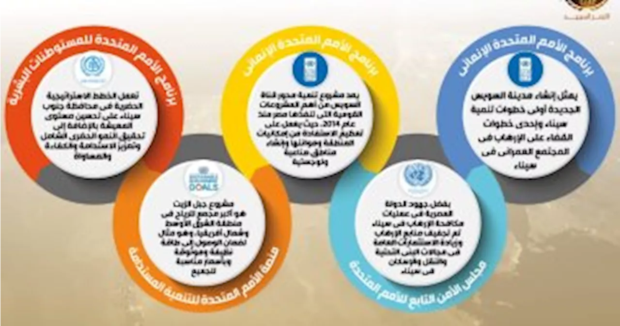 مشروعات تنموية عملاقة تغير ملامح الحياة بأرض الفيروز ومدن القناة.. إنفوجراف - اليوم السابع