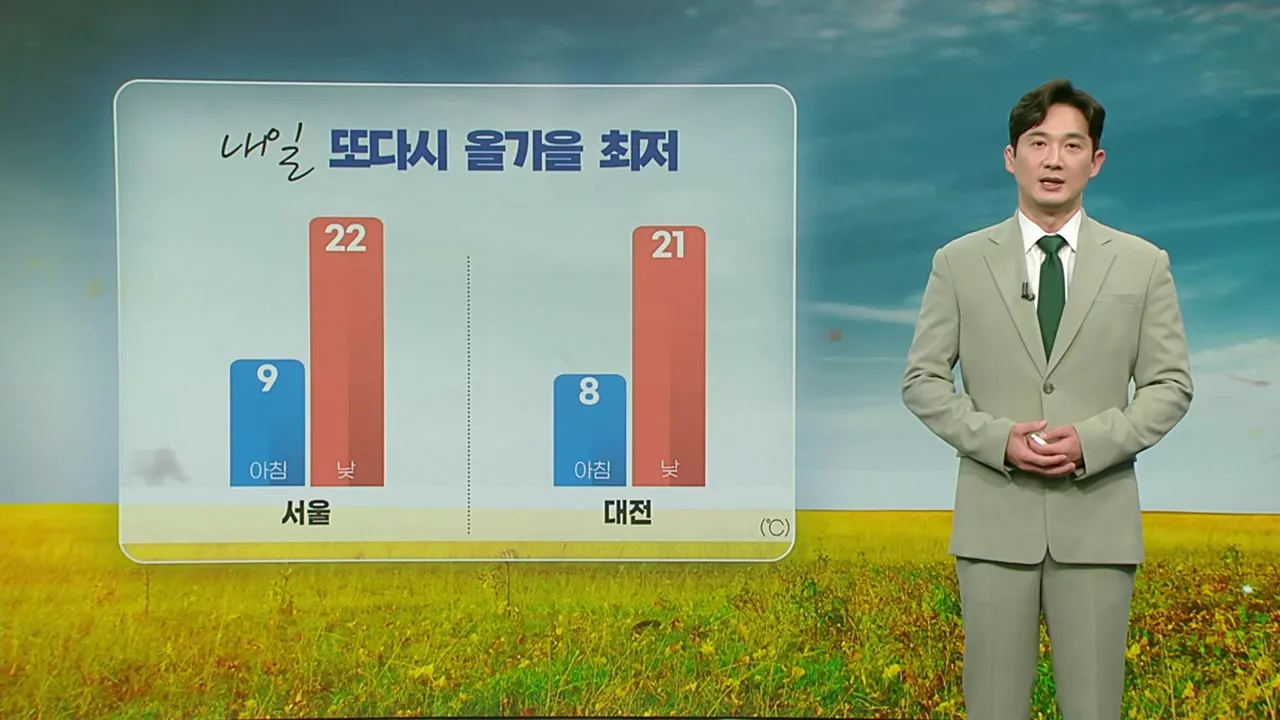 [날씨] 내일 올가을 최저 기온 경신... 10도 이상 큰 일교차