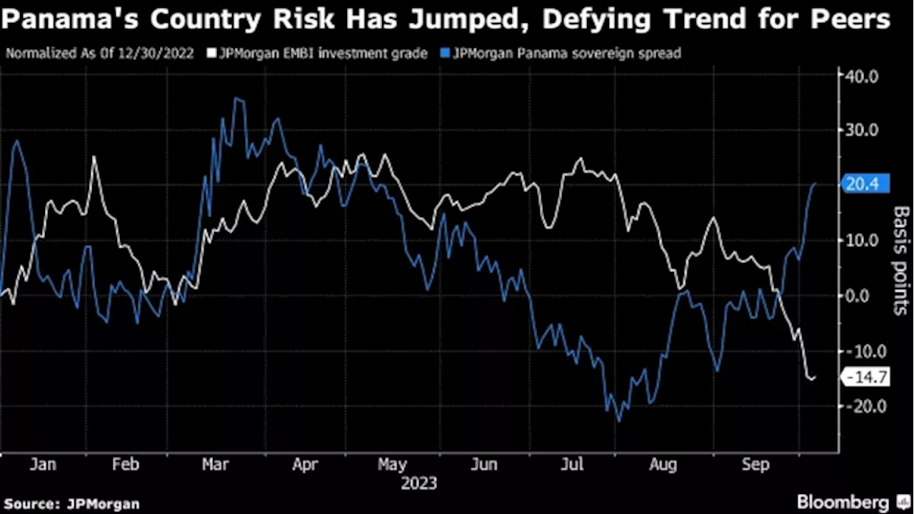 Panama Bonds Near 14-Year Low on Threat of Becoming Fallen Angel - BNN Bloomberg