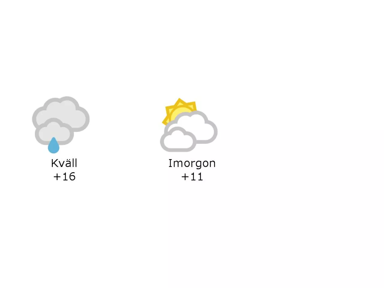 16 grader och mulet och lätt regn i Laholm under kvällen