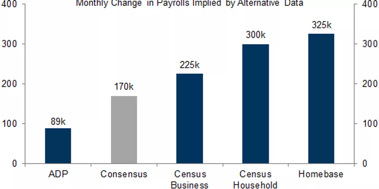 September jobs report: Further cooling in labor market expected