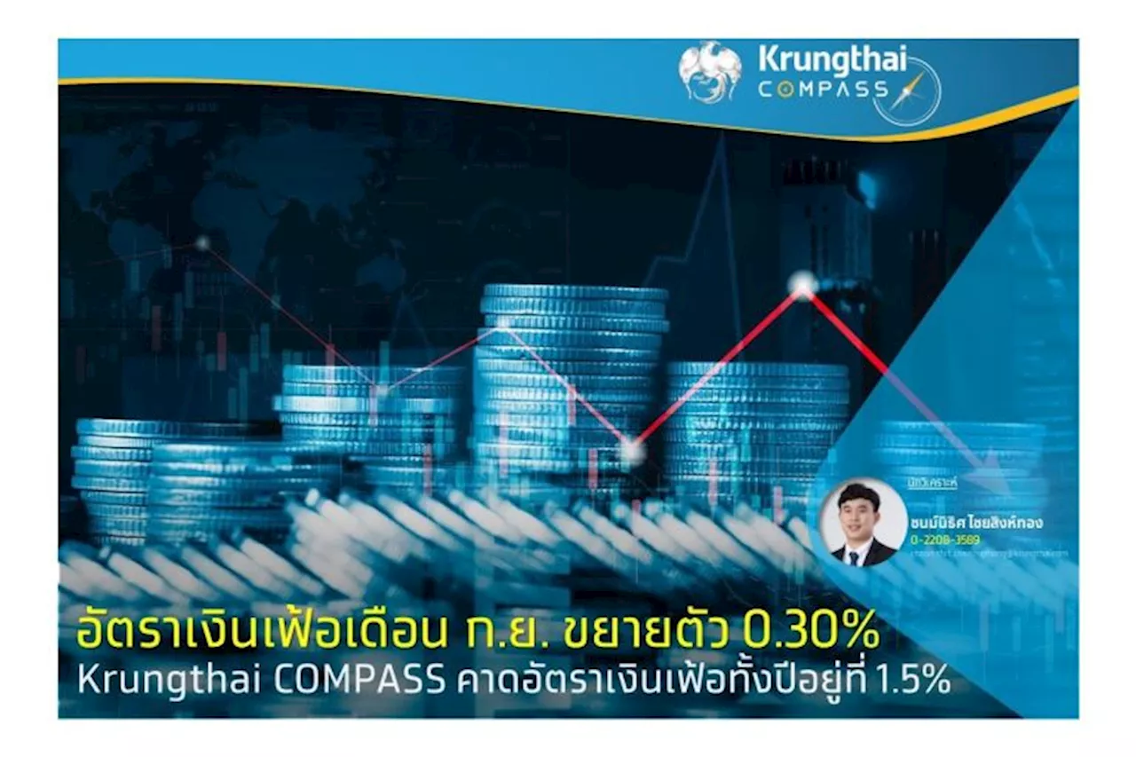 'Krungthai COMPASS' คาดเงินเฟ้อทั้งปีอยู่ที่ 1.5% อานิสงส์ลดค่าไฟฟ้า-ตรึงราคาน้ำมัน ช่วยลดค่าครองชีพ