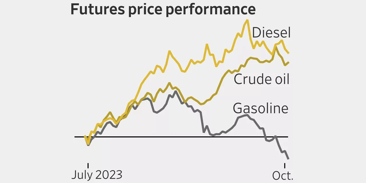 Why Oil Prices Soared—and Why They Are Sinking Now