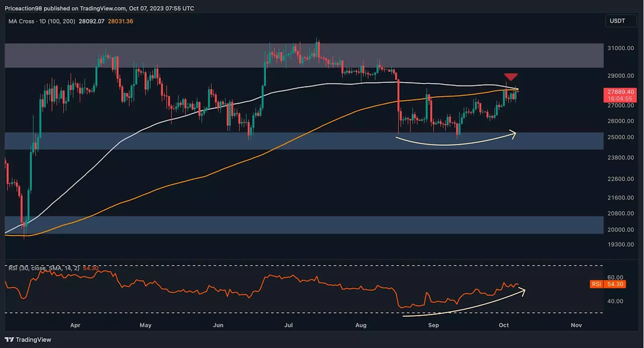 Bitcoin at Critical Crossroads: Is $25K or $30K Coming First in the Next Days? (BTC Price Analysis)