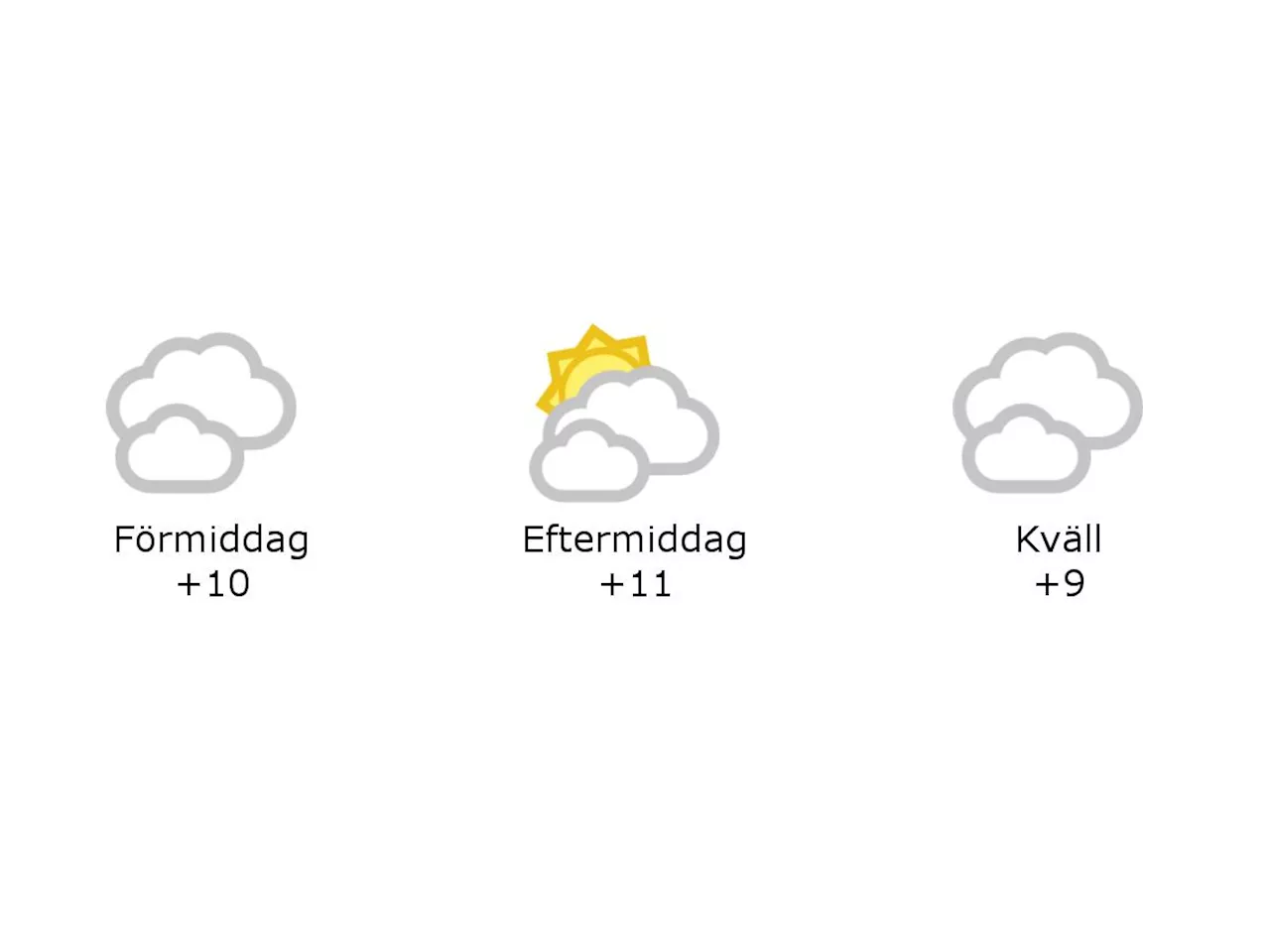 10 grader och mulet i Laholm under förmiddagen