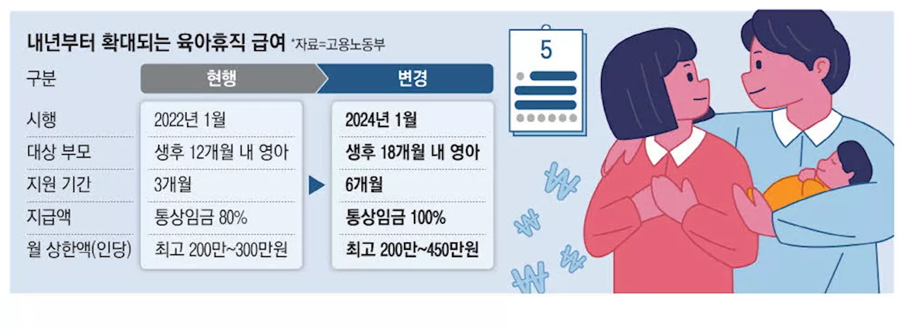 맞벌이 육아휴직땐 … 최대 3900만원 받는다 - 매일경제