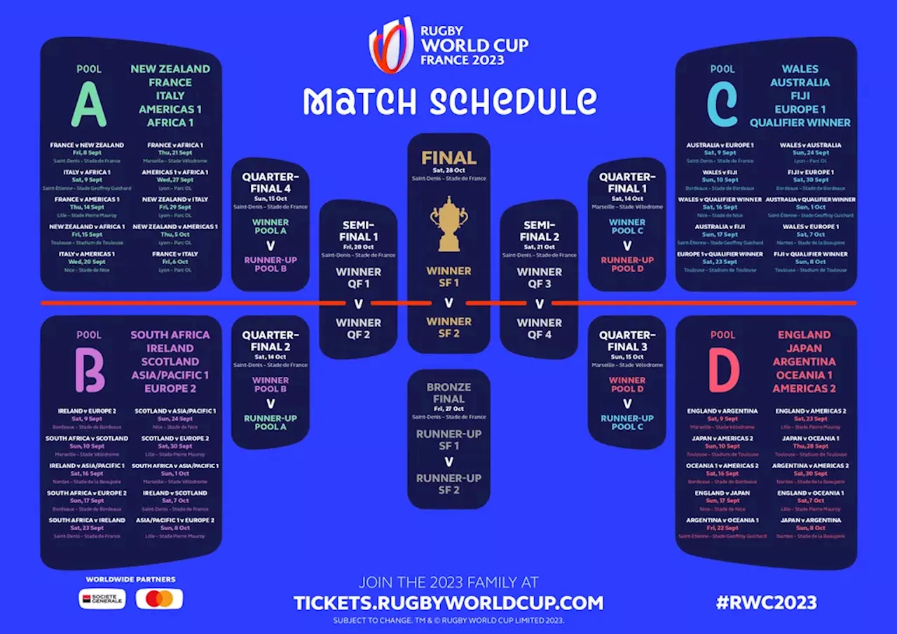 Rugby World Cup 2023 Match Preview: Ireland v Scotland