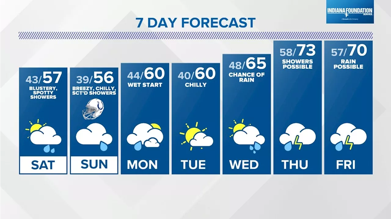 Chilly weekend - few showers possible