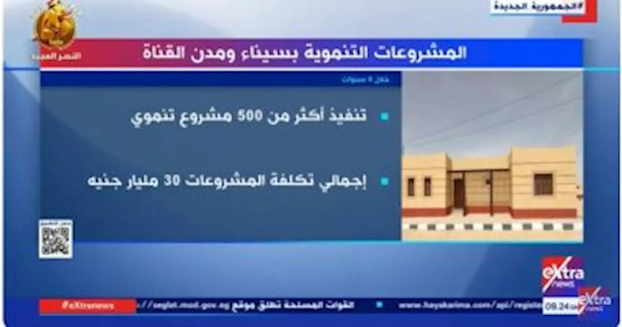 'إكسترا نيوز' تعرض تقريرا عن تنفيذ 500 مشروع تنموي فى سيناء بـ390 مليار جنيه - اليوم السابع