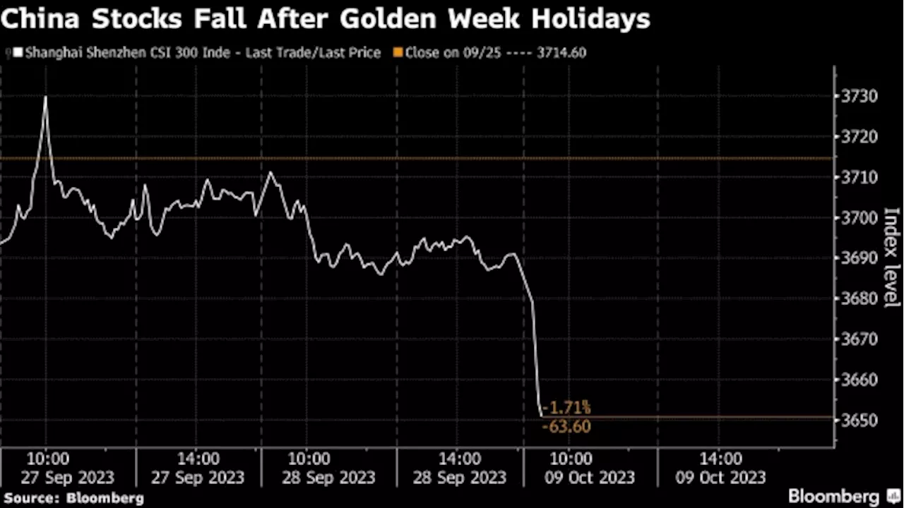 China Stocks Slide as Traders Return From Golden Week Break - BNN Bloomberg