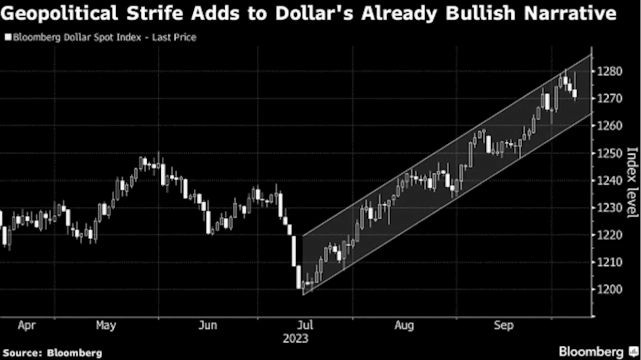 Dollar Climbs as Traders Seek Safe Havens After Attack in Israel - BNN Bloomberg