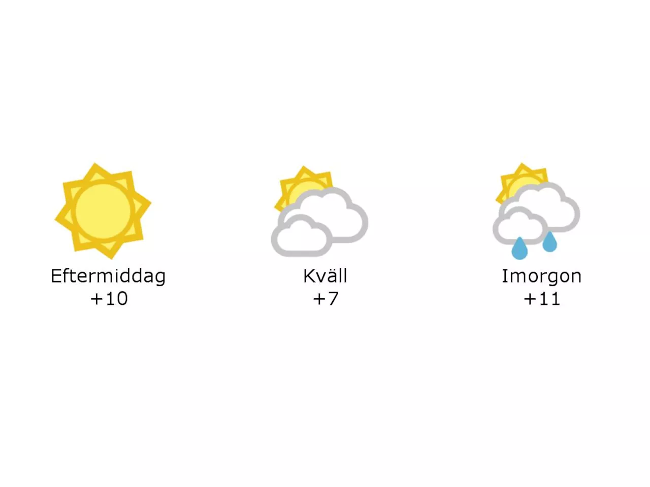 10 grader och klart i Laholm under eftermiddagen