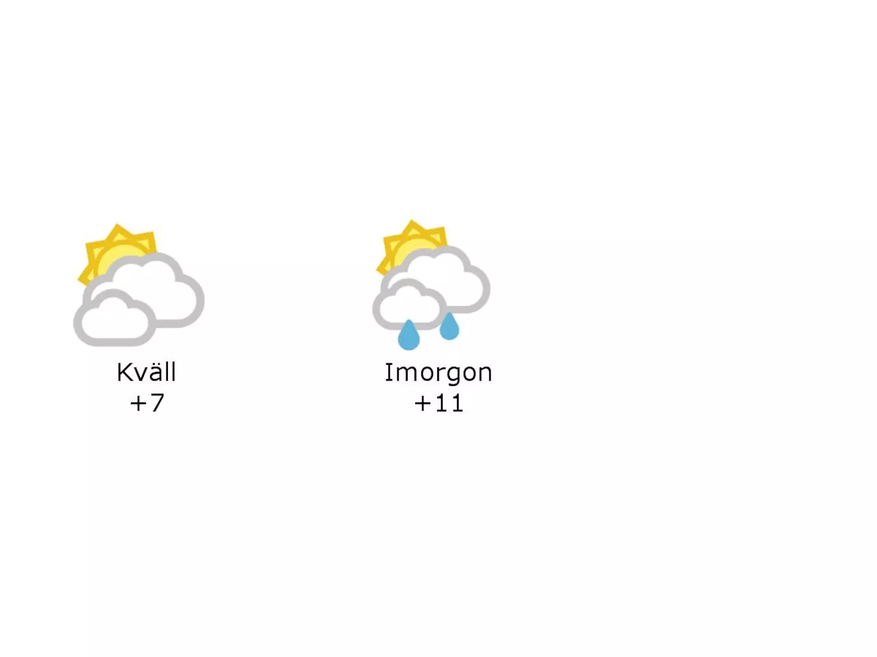 Molnigt och 7 grader i Laholm under kvällen