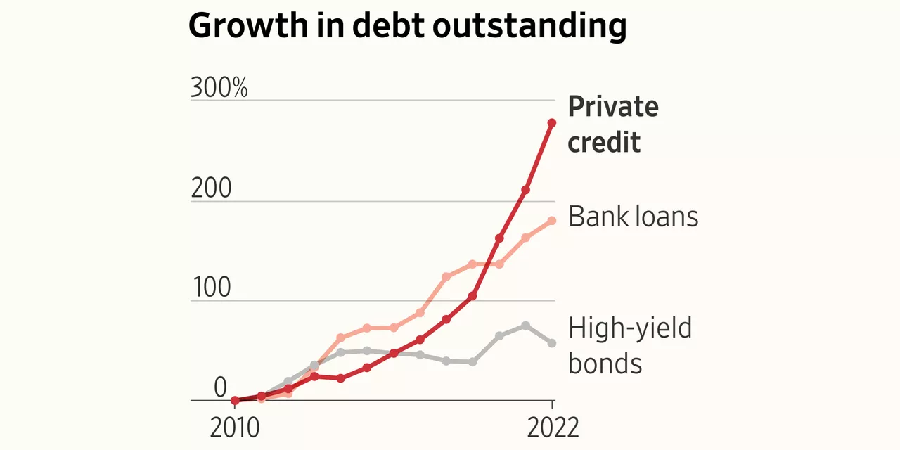 The New Kings of Wall Street Aren’t Banks. Private Funds Fuel Corporate America.