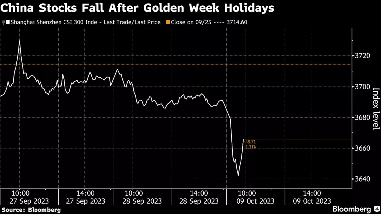 China Stocks Slip as Traders Return From Golden Week Break