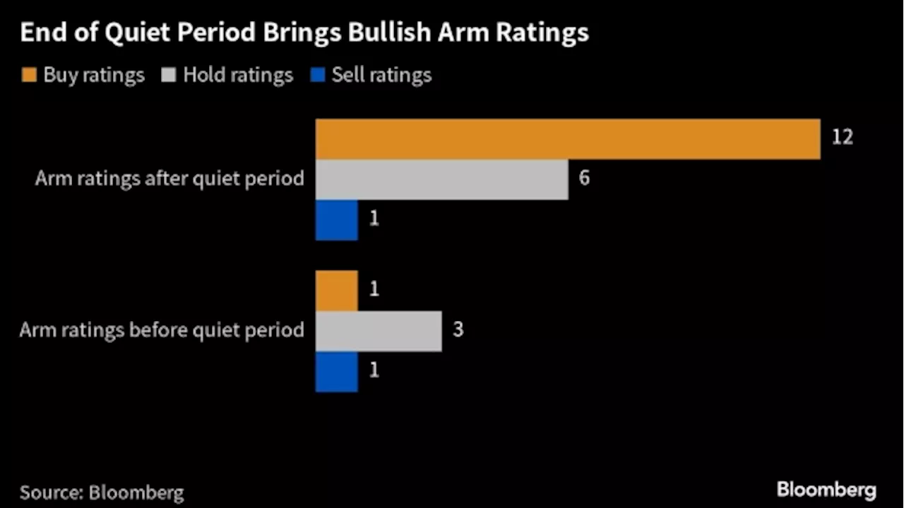 Arm Wins Bullish Wall Street Reviews as Valuation Seen Supported - BNN Bloomberg