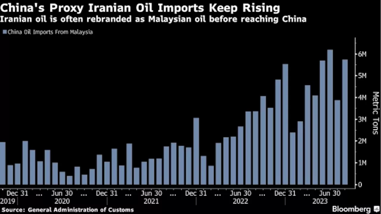 Chinese Oil Refiners Brush Off Threats to Iranian Crude Supply - BNN Bloomberg