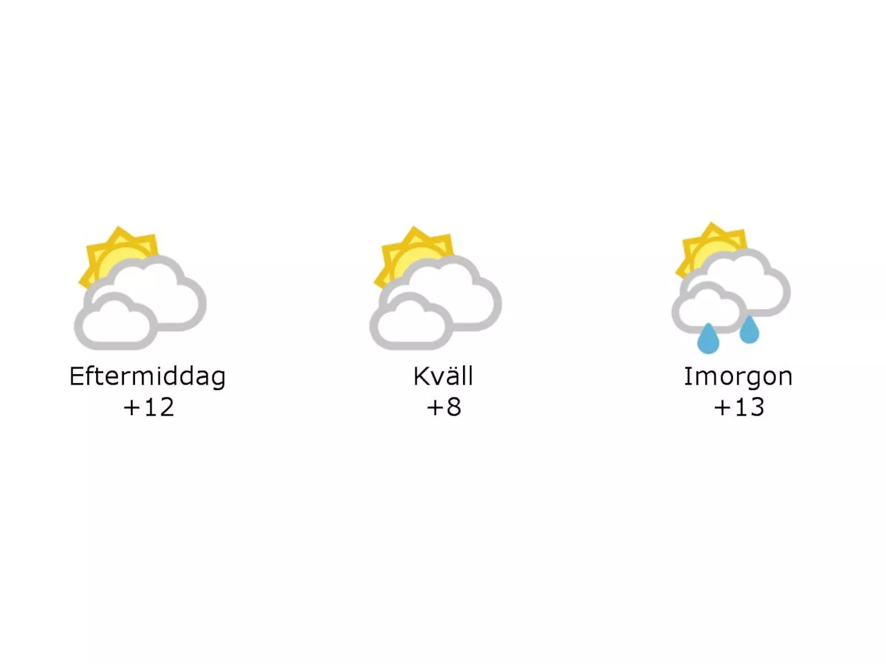 12 grader och molnigt i Halmstad under eftermiddagen