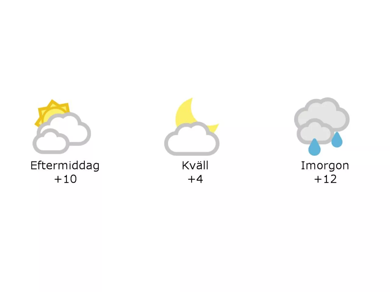 Hylte: 10 grader och molnigt under eftermiddagen