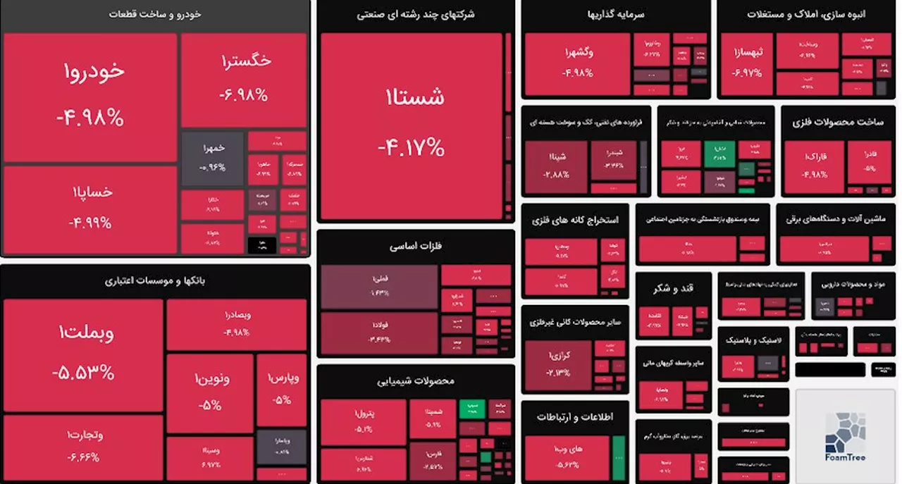 شاخص بورس بیش از این کاهش پیدا نمی‌کند/هیجانات بازار بورس زودگذر است