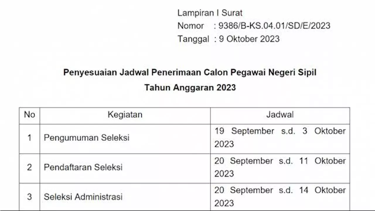 Jadwal Terbaru CPNS dan PPPK 2023 setelah Pendaftaran Diperpanjang sampai 11 Oktober