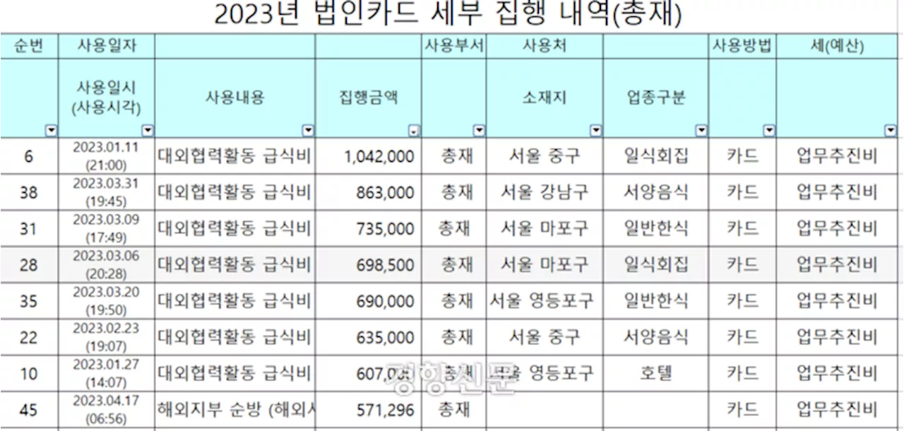 [단독]자유총연맹 총재 1끼 평균 25만원 급식비···소속 강사엔 국고 지원