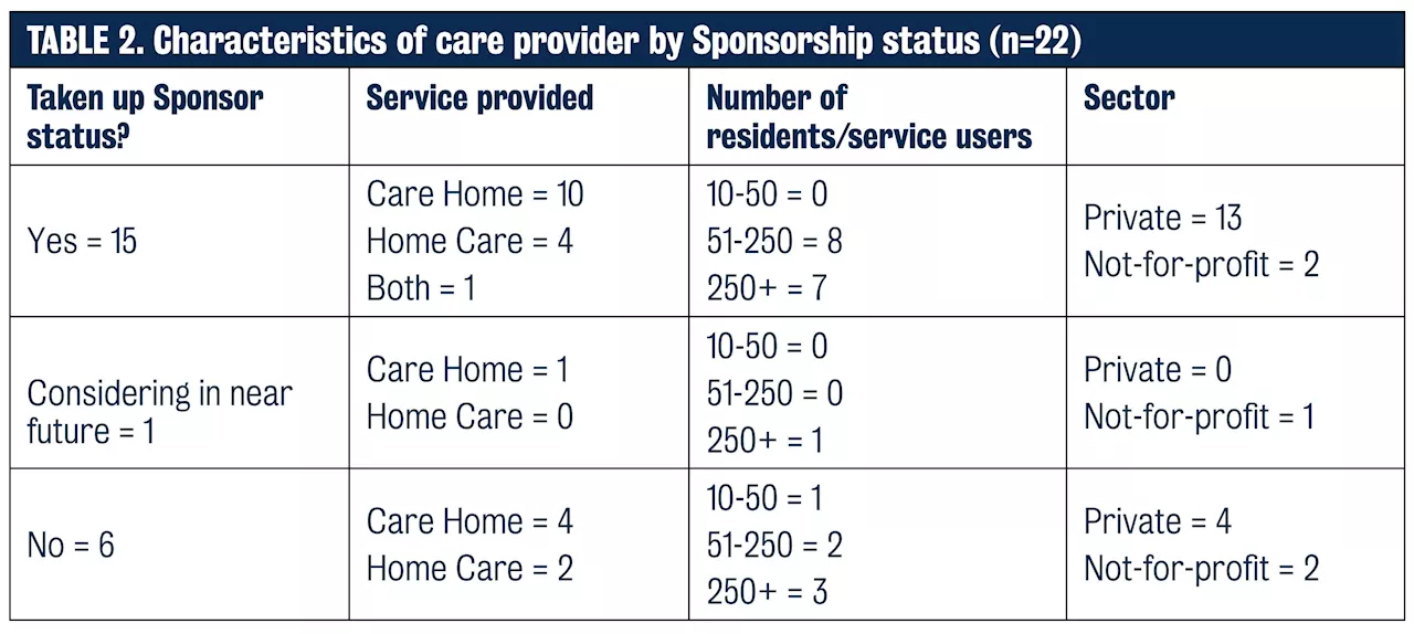 Understanding the impact of changes to the UK Health and Care Visa System on the adult social care workforce in England