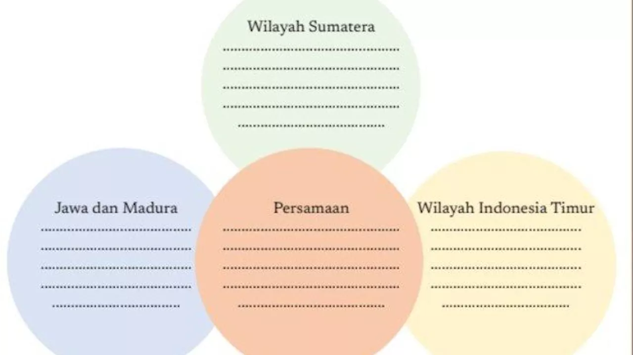 Kunci Jawaban Sejarah Kelas 11 Halaman 104 Kurikulum Merdeka, Aktivitas 4 Bab 3